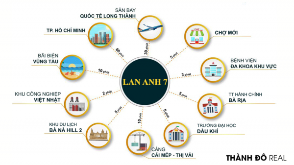 Tiện ích Dự án Lan Anh 7
